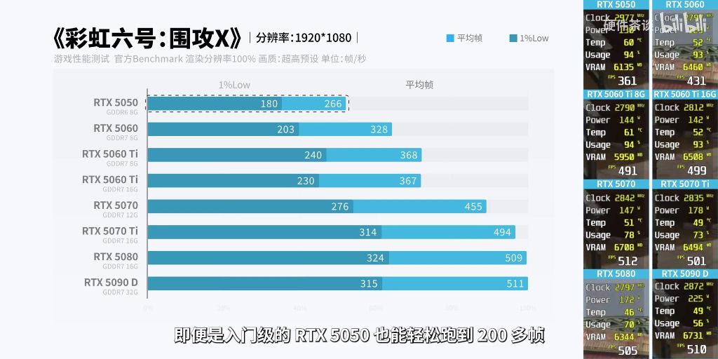 彩虹六号