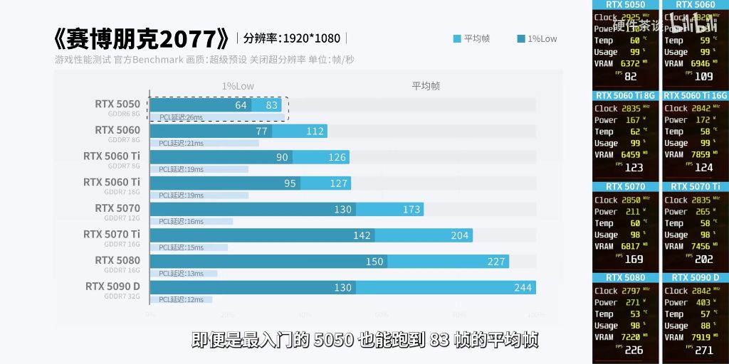 赛博朋克2077