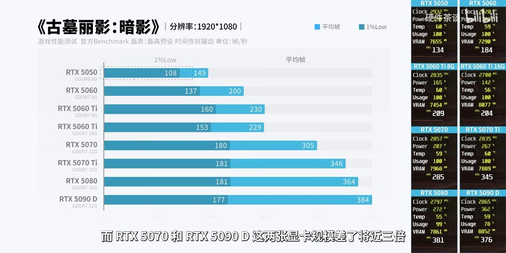 古墓丽影