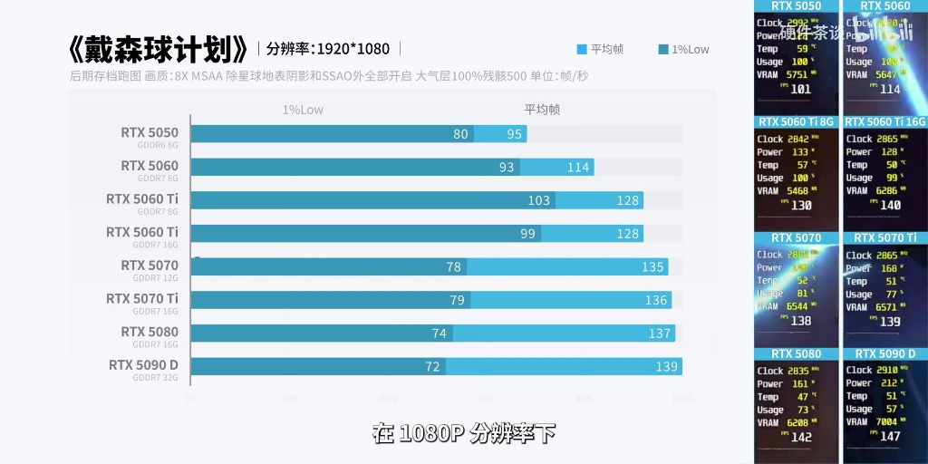 戴森球计划