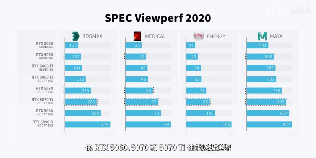 SPEC Viewperf