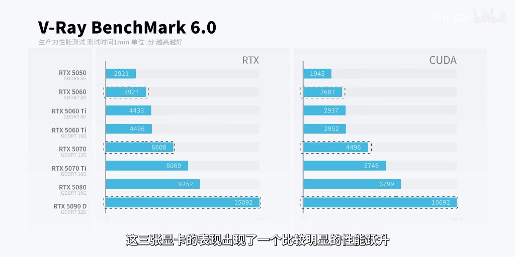 V-Ray/Blender