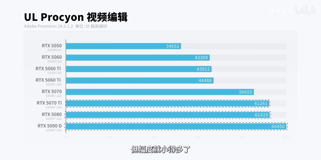 视频编辑