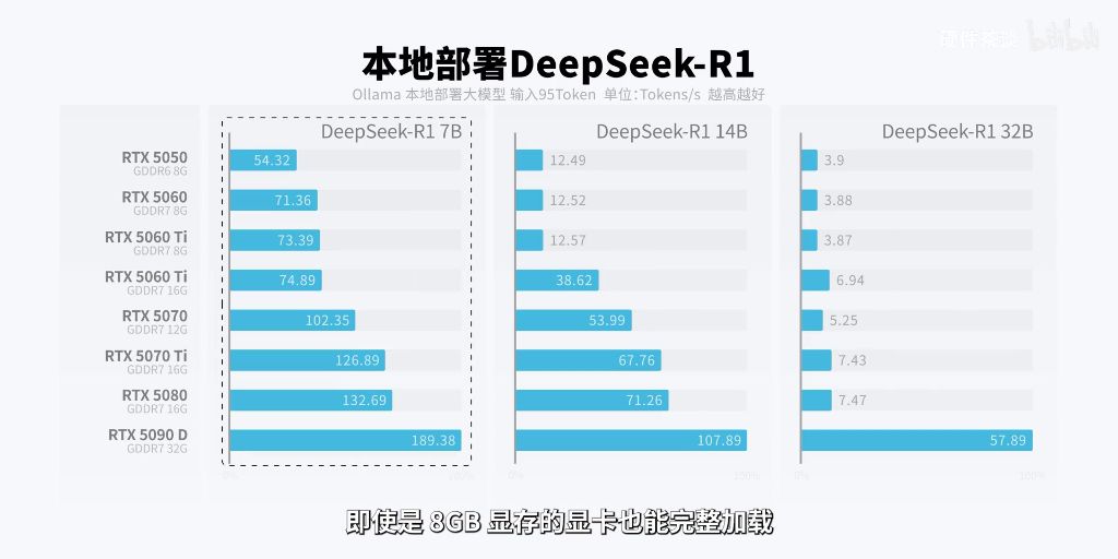 AI推理