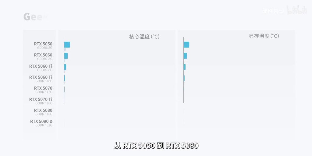 温度表现