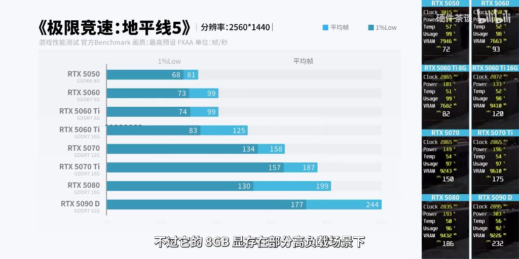 游戏性能参考