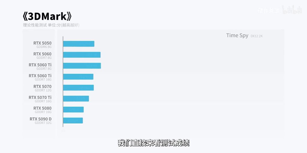 理论性能