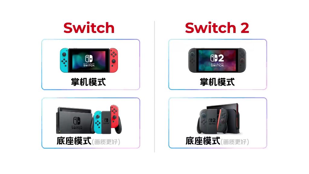 显示问题