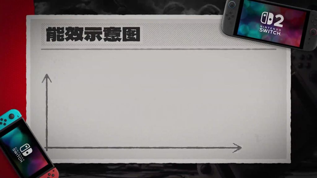 能效对比