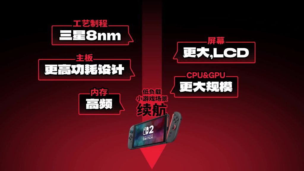工艺制程