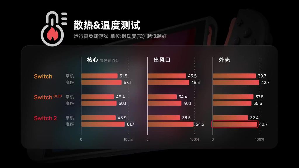 散热测试
