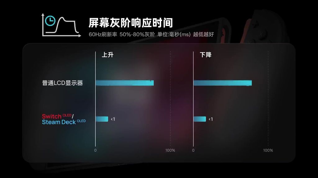 NSO会员