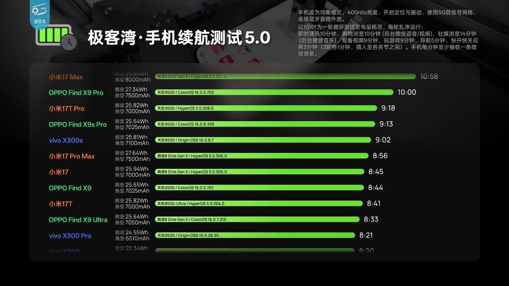控制变量