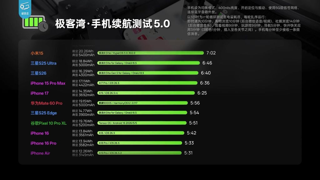 新旧对比