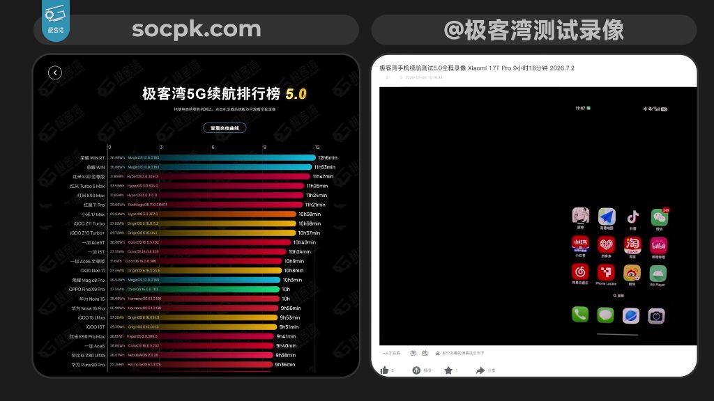 万毫安排行榜