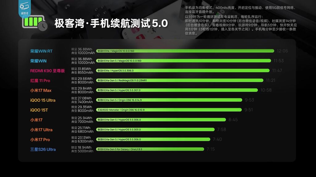 米OV旗舰