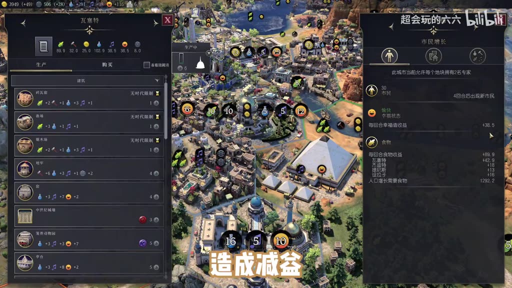 城市产出减益